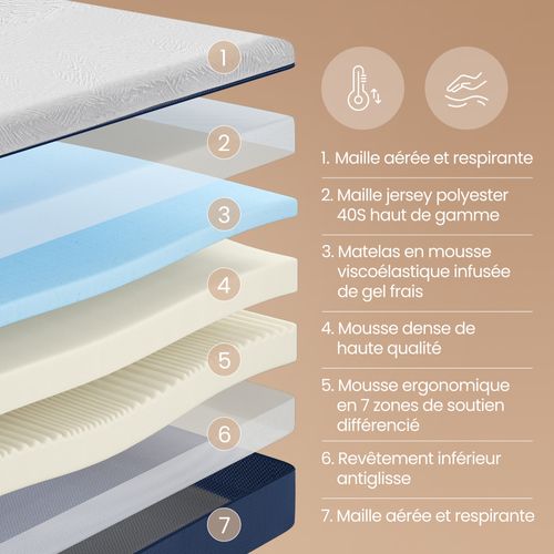 Matelas Mousse 90x190 cm - Accueil Mémoire De Forme - 7 Zones - Epaisseur 20 cm