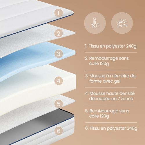 Matelas Mousse 90x190 cm - Accueil Mémoire De Forme - 7 Zones - Epaisseur 16 cm - Housse lavable