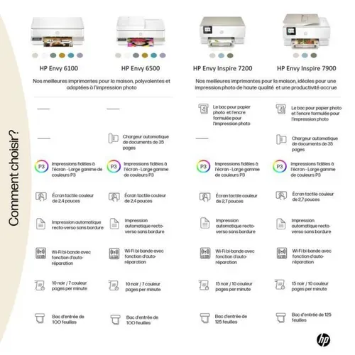 Imprimante Multifonction 6110e Jet D'encre - Wi‑fi, Recto‑verso, Écran 2,4"