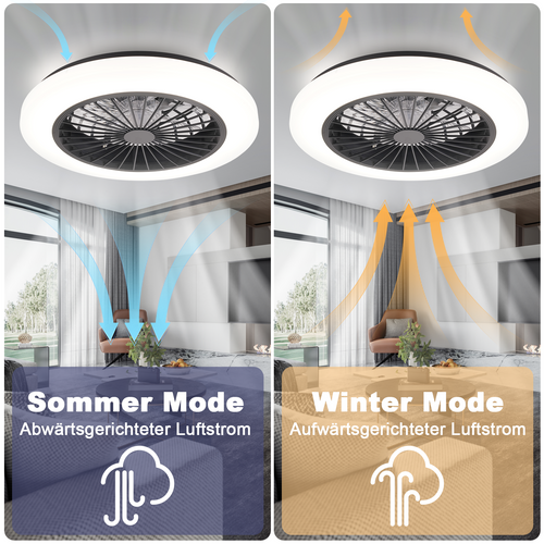 Ventilateur De Plafond LED Blanc Avec Éclairage - Ventilateur Silencieux 40 W
