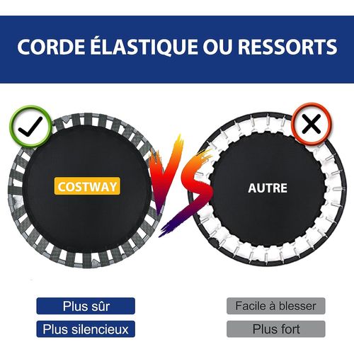 Trampoline Enfants Pliable Ø 92 Cm Avec Housse De Sécurité Matelassée Et Poignée Recouverte Bleu