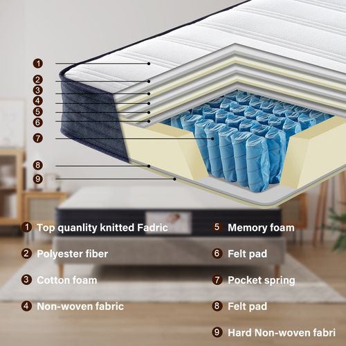 Ensemble Matelas à Ressorts 140x190cm, Epaisseur 22cm + sommier déco