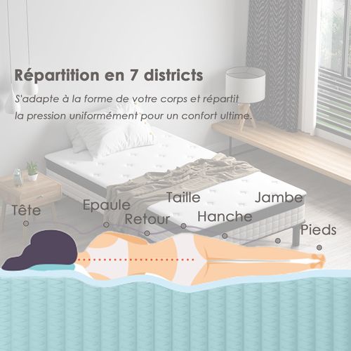 Matelas à ressort ensachés 90x200 cm + Cadre De Lit En Fer