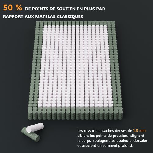 Matelas Ressorts ensachés 140x190 Cm Accueil Mémoire De Forme Épaisseur 25 Cm