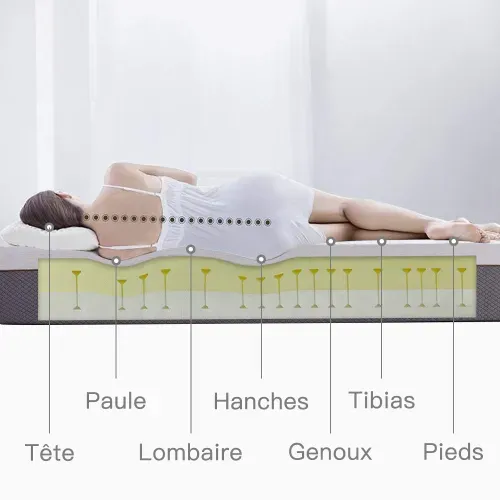 Ensemble Matelas à Ressorts 160x200 cm Epaisseur 22 cm + sommier à Lattes Sur Pieds