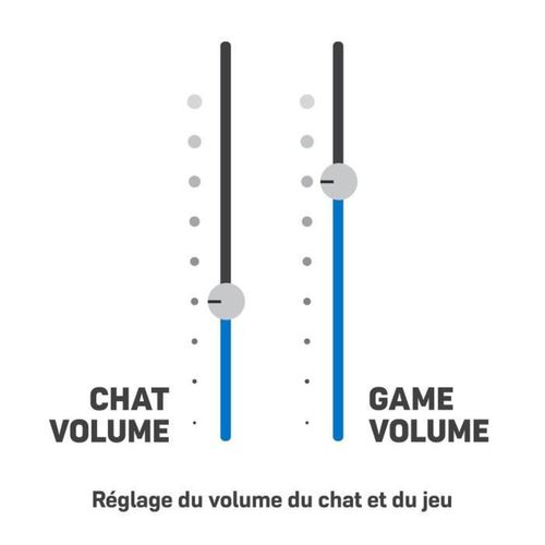 Casque Gaming Turtle Beach Stealth 700p Gen2 Max Cobalt Blue