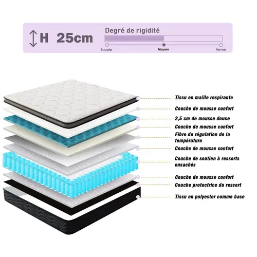 Matelas Ressorts 140x190 Cm, Confort, 7 Zones - 25 Cm D'épaisseur