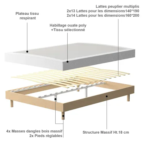 Ensemble Matelas à Ressorts 140x190 cm Epaisseur 22 cm + Sommier Tapissier Déco