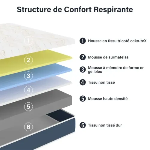 Ensemble Matelas Mousse 140x190 cm Epaisseur 28 cm + Cadre à lattes 9 pieds
