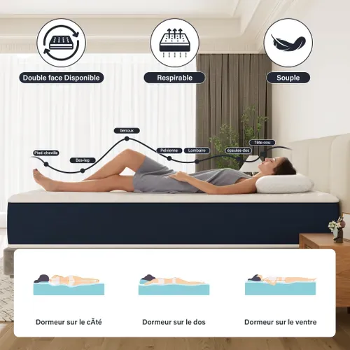 Ensemble Matelas Mousse + Sommier tapissier 140x190 Cm épaisseur 32cm