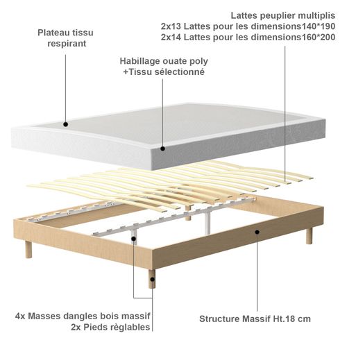 Sommier Tapissier 140x190 Cm, 4 Pieds En Bois, 2 Pieds Centraux Réglables (en Fer), 2x14 lattes