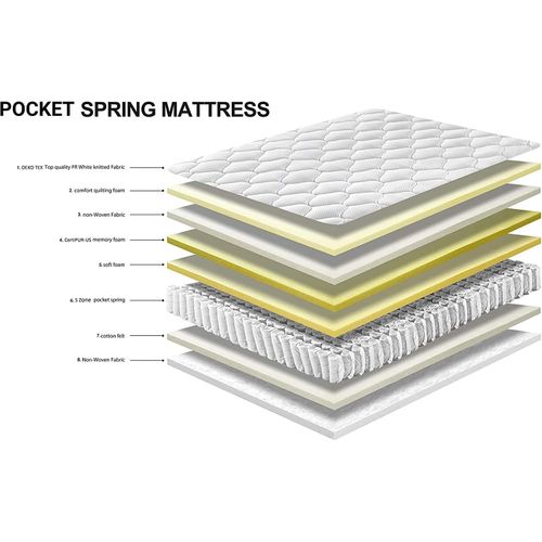 Matelas à Ressorts 140x200 cm Epaisseur 20 cm, 7 Zones