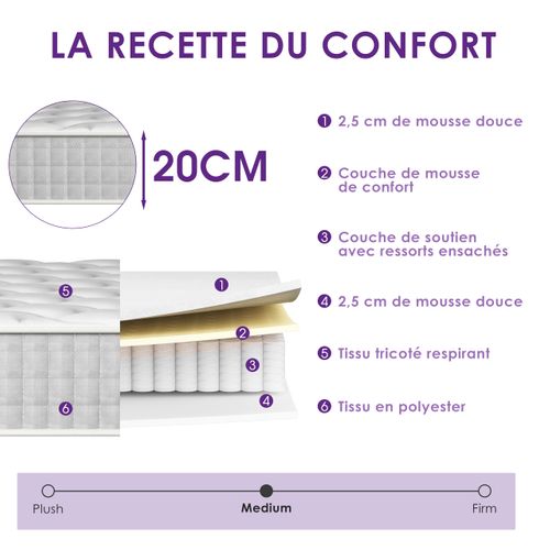 Matelas Ressorts 160x200 Épaisseur 20 Cm Confort,ergonomique 7 Zones Ergonomique