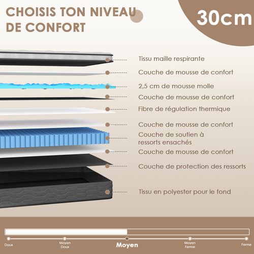Matelas Ressorts 120x190 Cm, 30 Cm épaisseur, Confort, 7 Zones Ergonomique