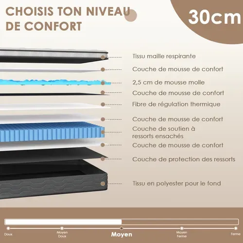 Matelas Ressorts 90x190 Cm, 30 Cm épaisseur, Confort, 7 Zones Ergonomique