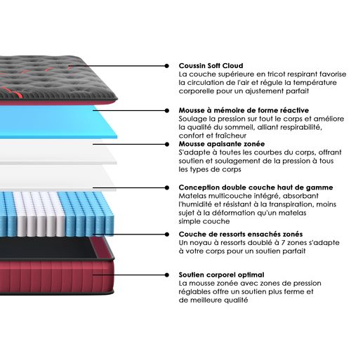 Matelas Ressorts 160x200cm, 30 Cm Épaisseur