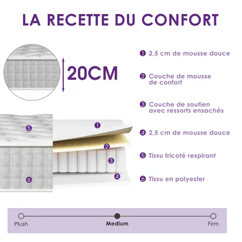 Ensemble Matelas Ressorts 140x190 Cm Epaisseur 20 Cm + Sommier Déco