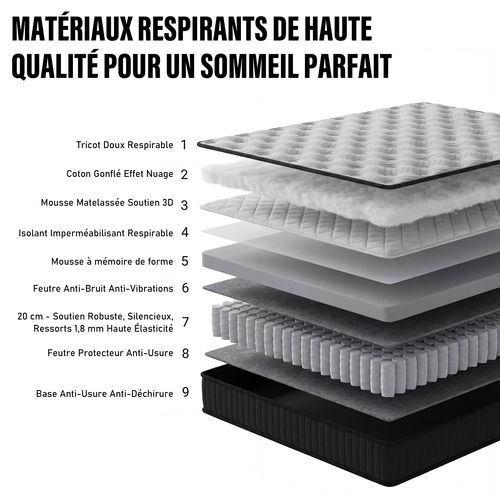 Ensemble Matelas 140x190 Cm, Accueil Mémoire De Forme, épaisseur 25cm + Sommier