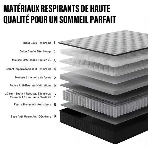Ensemble Matelas Ressorts + Sommier 160x200 Cm, Accueil Mémoire De Forme, épaisseur 25cm