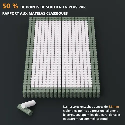 Ensemble Matelas Ressort 160x200 Cm + Sommier, Accueil Mémoire De Forme, épaisseur 25cm