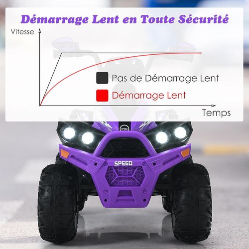 Quad électrique Enfant 12V - Voiture Jouet Avec Musique Et Lumières - Pour 3-8 Ans (charge 35kg) - Violet - 94x60x73 Cm