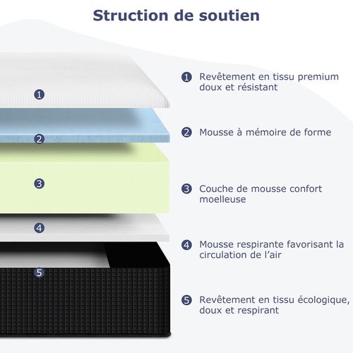 Matelas Mousse 160x200 Cm INRE Accueil Mémoire De Forme Epaisseur 30 cm, Réversible