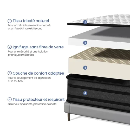 Matelas Mousse 160x200 cm INRE Epaisseur 25 cm Réversible