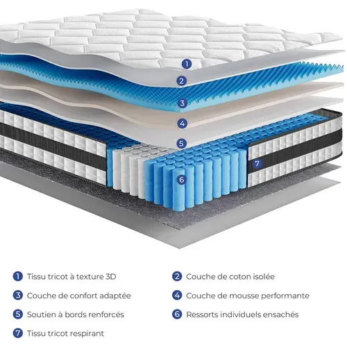 Matelas Ressort 160x200 Cm – Epaisseur 25 Cm, Confort Ferme – Tissu Confortable