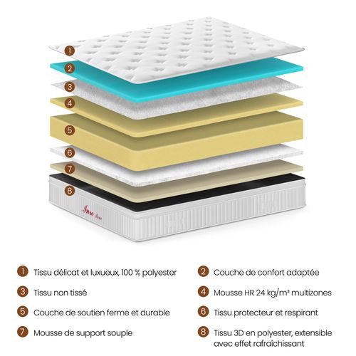 Matelas Ressorts 160x200 Cm – épaisseur 30 Cm – Confort équilibré – Tissu Doux Au Toucher