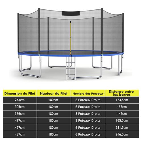 Filet De Sécurité Trampoline 305 Cm 10 Pieds – 8 Barres, Entrée Double Fermeture, Résistant UV, Remplacement Universel