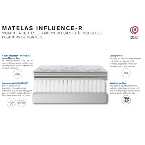 Matelas Simmons Influence R
