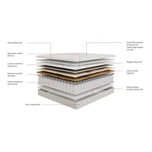 Matelas Ressort 140x190 cm SUITE PALACE MONACO Epaisseur 30 Cm
