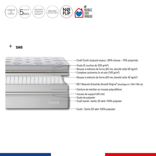 Matelas Reflexion 160x200, Ressort Ensachés, Ferme, H33 + 2 Oreillers 60x60