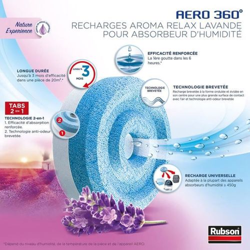 Recharges Aero 360 Lavande, Lot De 4, Absorbantes Et Anti-odeurs