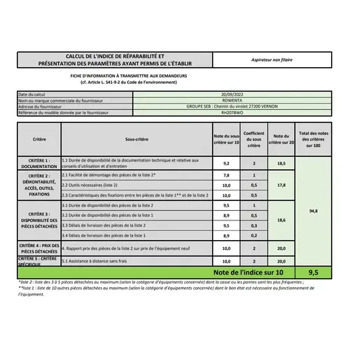 Aspirateur Balai Multifonction 18v - Rh2078wo