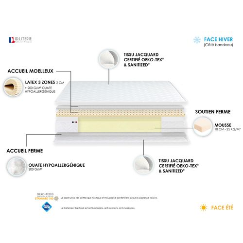 Lit Electrique Matelas Mousse Accueil Latex + Sommier 2x80x200 Avec Reglage Fermete