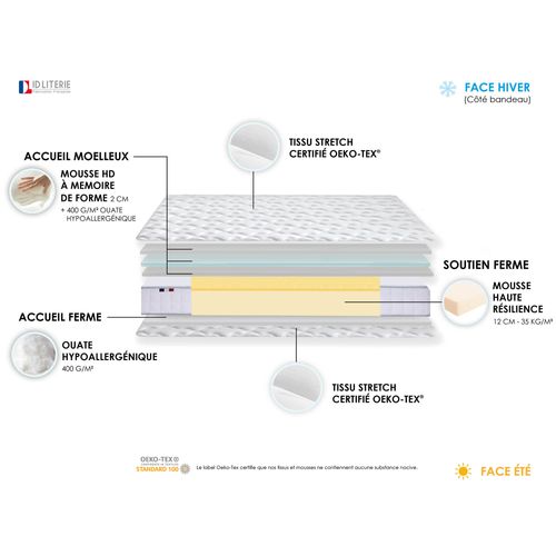 Lit Electrique Matelas Mousse Accueil Memoire De Forme + Sommier 2x90x200