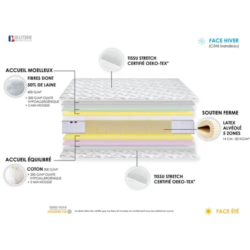 Lit Electrique Matelas Latex 5 Zones Sommier 2x80x200 Avec Reglage Fermete Partout