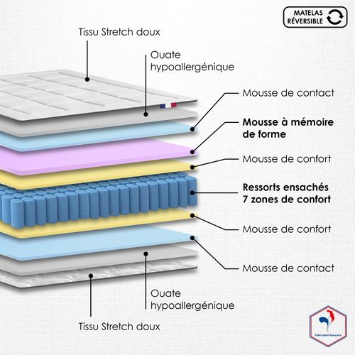 Matelas Ressort 180x200 cm KING STYLE Accueil Mémoire De Forme 7 Zones Epaisseur 30 cm