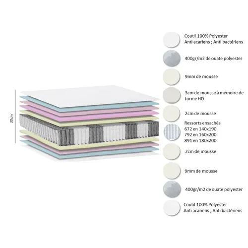 Matelas Ressort 180x200 cm KING STYLE Accueil Mémoire De Forme 7 Zones Epaisseur 30 cm