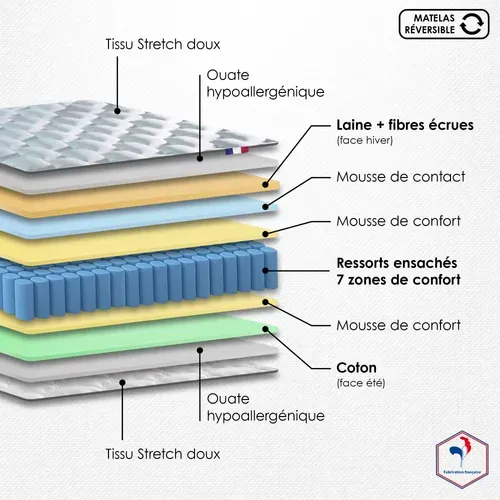 Matelas Ressort 7 Zones Face Hiver/ete Differente Hygge 160x200