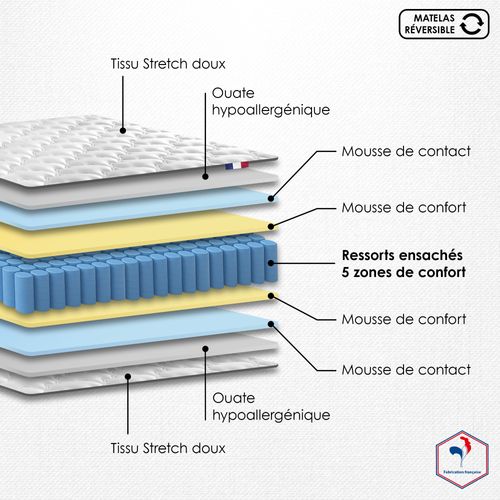 Ensemble Matelas Ressorts 5 Zones Etoile + Sommier 90x190 Sommier Blanc