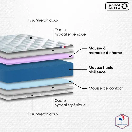 Ensemble Matelas Mousse Hr Accueil Memoire De Forme Zenith + Sommier 140x190 Gris Chine