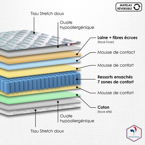 Ensemble Matelas Ressorts Cosmos + Sommier 90x190 Sommier Bleu Denim