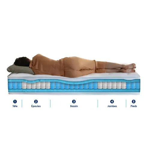 Ensemble Matelas Ressorts 5 Zones Etoile + Sommier 90x190 Sommier Vert Celadon