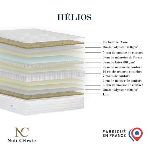 Ensemble Helios Tête De Lit Matelas Ressorts Ensaches Memoire De Forme Latex Anthracite 180x200cm