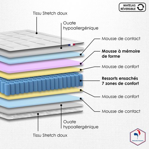 Pack Matelas Ressort 7 Zones + Memoire De Forme + Sommier + Couette + Oreillers Bellagio 140x190cm