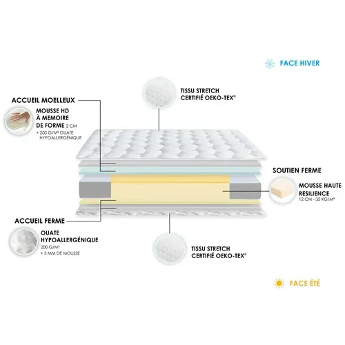 Lit Electrique Memoire De Forme + Couette + Oreillers + Sommier 90x190cm