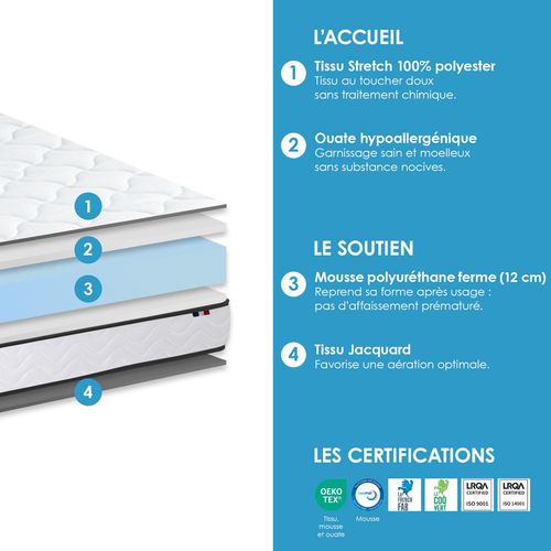 Matelas mousse 90x190 cm ADEONA ép.14 cm
