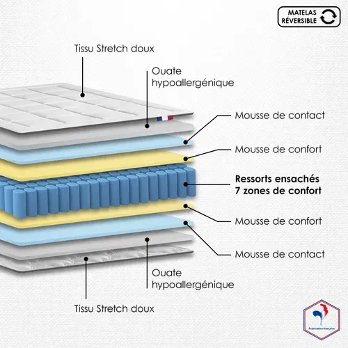 Ensemble Matelas Ressort 7 Zones + Sommiers + Couette + Oreillers Max 2x80x200